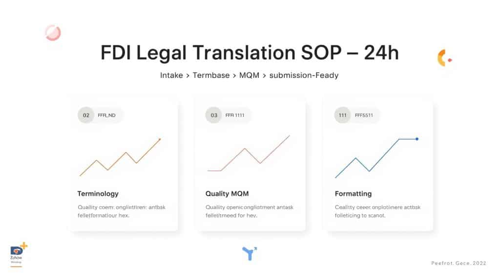 dịch hồ sơ pháp lý fdi